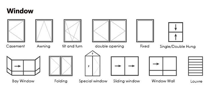 Structurele weergave