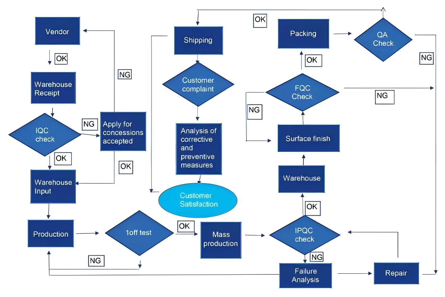 Productieworkflow en CNC-machine