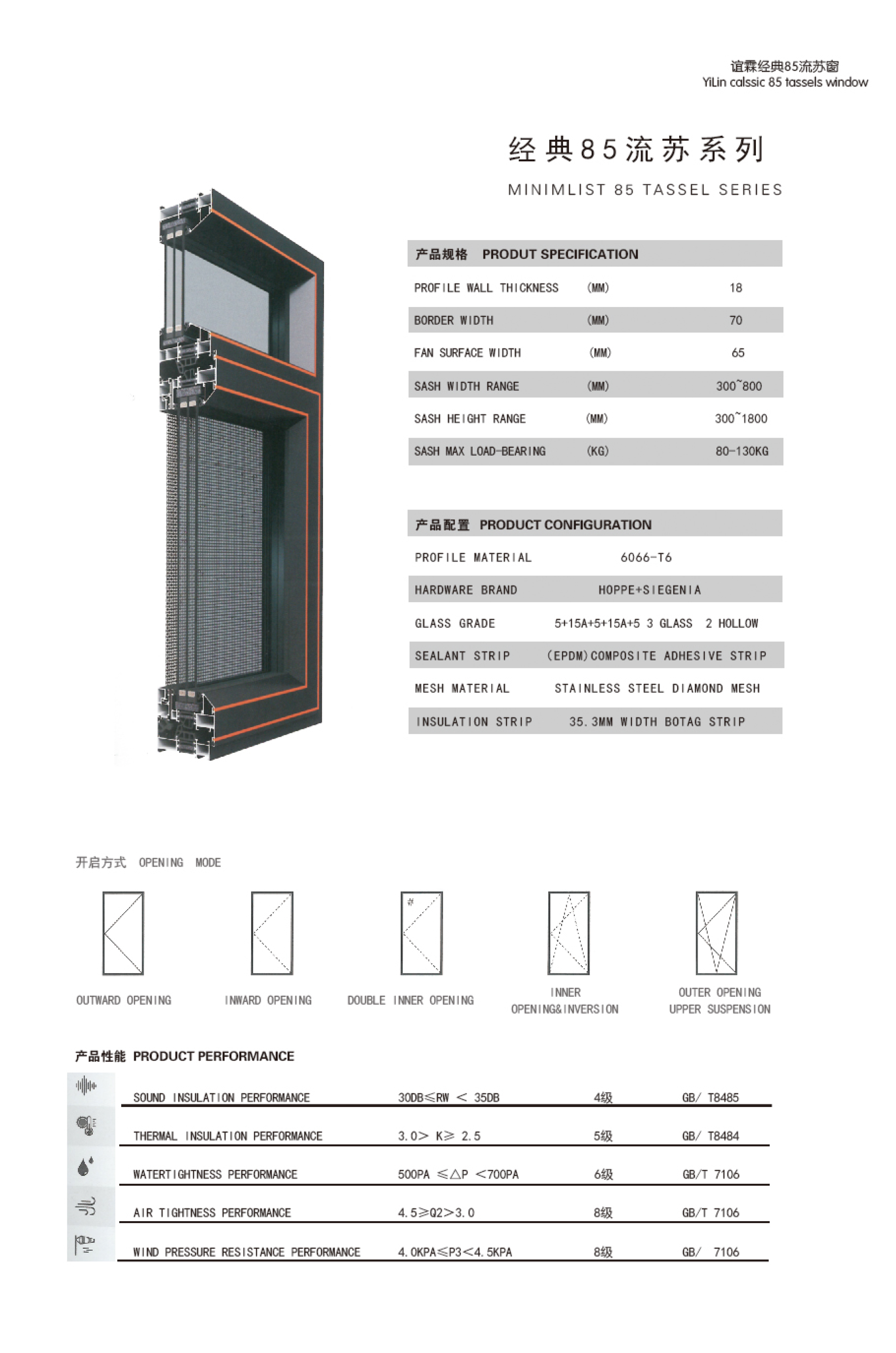 Aluminium Raam Presentatie
