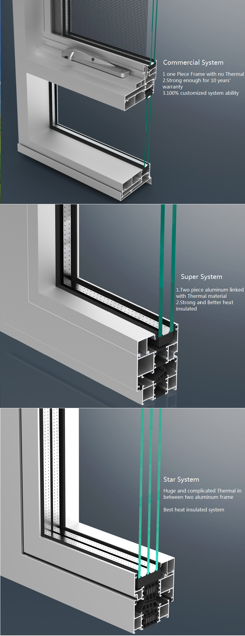 Raam- en deursysteem detail