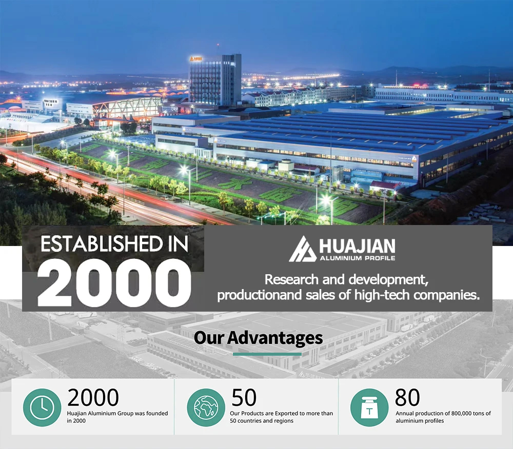 Shandong Huajian Aluminium Group bedrijfspand