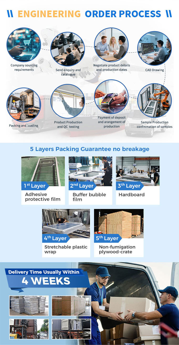 Bedrijfsprofiel faciliteiten