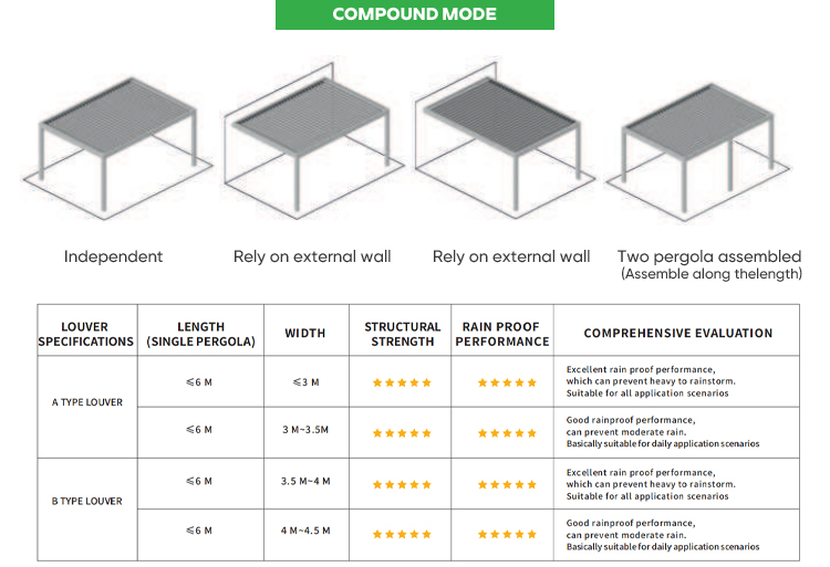 Specificaties maatschets pergola