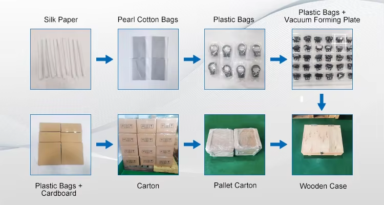 Veilige industriële exportverpakking
