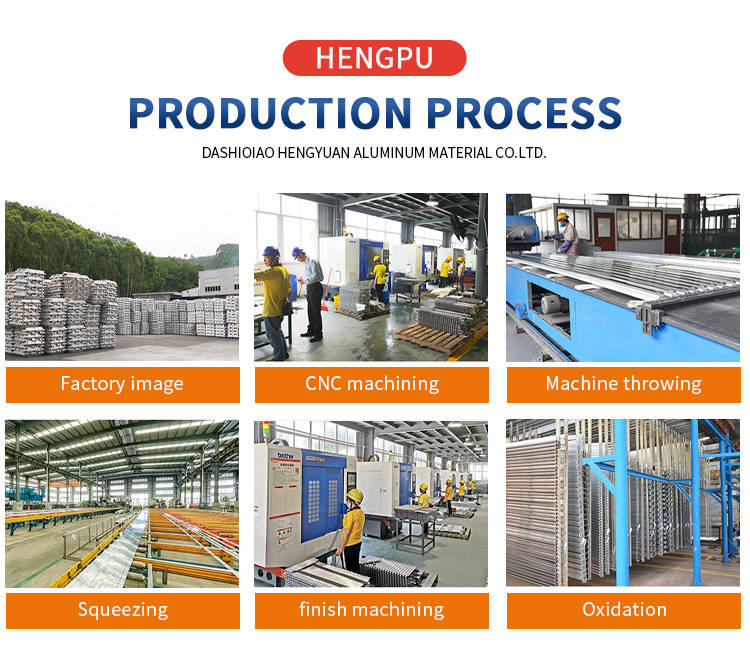 Productie en inspectie