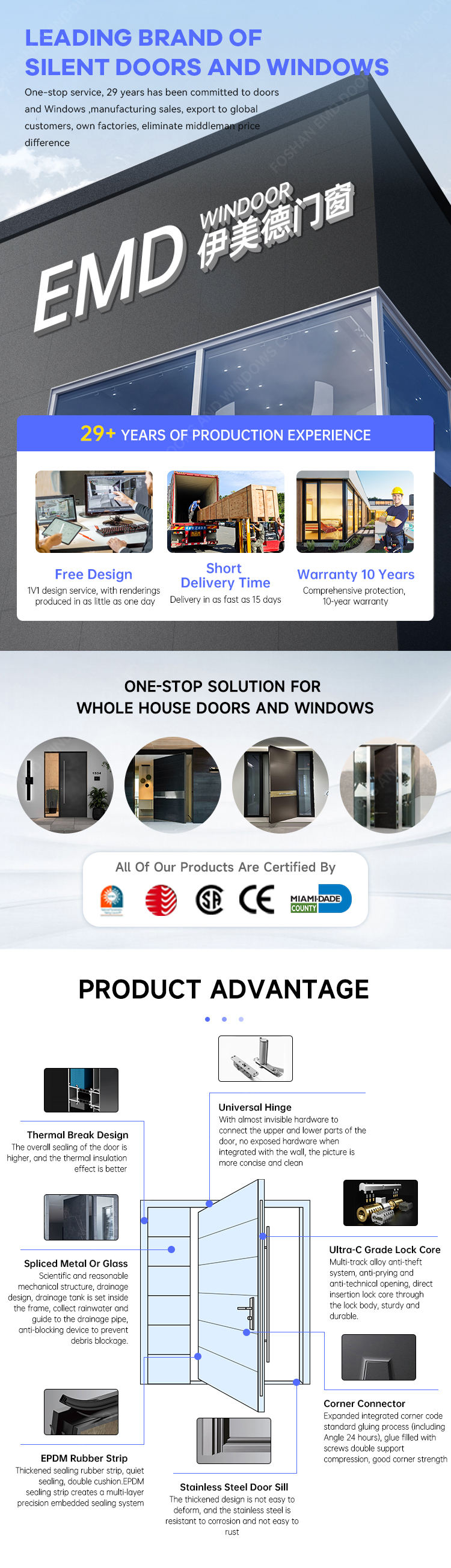 Productdetails en overzicht