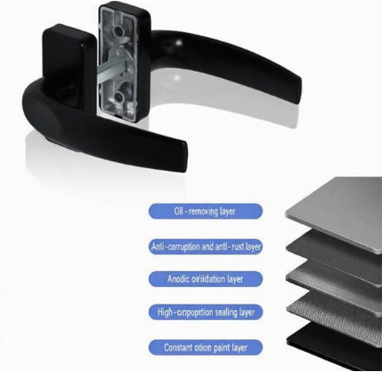 Deur- en raambedieningsstangen van aluminiumlegering, draaibare raamgrepen van aluminiumlegering, accessoires voor raamtrekgrepen