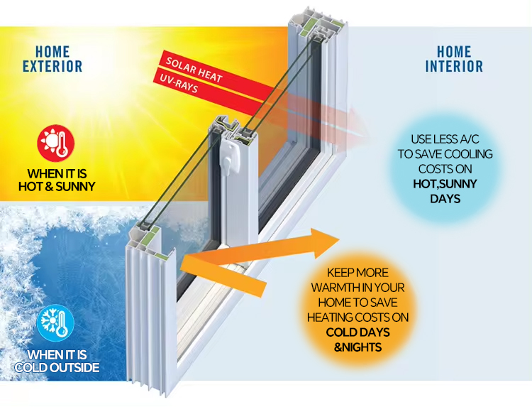 Thermische isolatie structuur