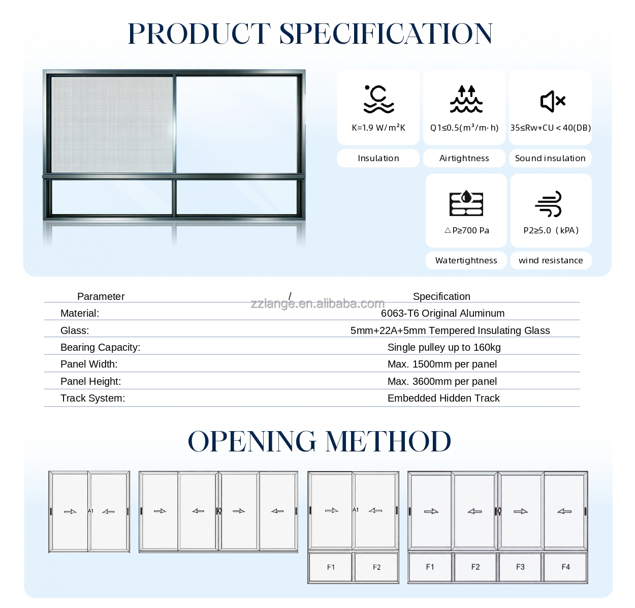 Technische parameters raam