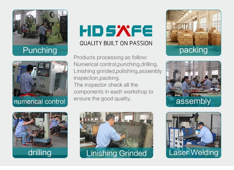 Fabrieksfaciliteit HDSAFE 1