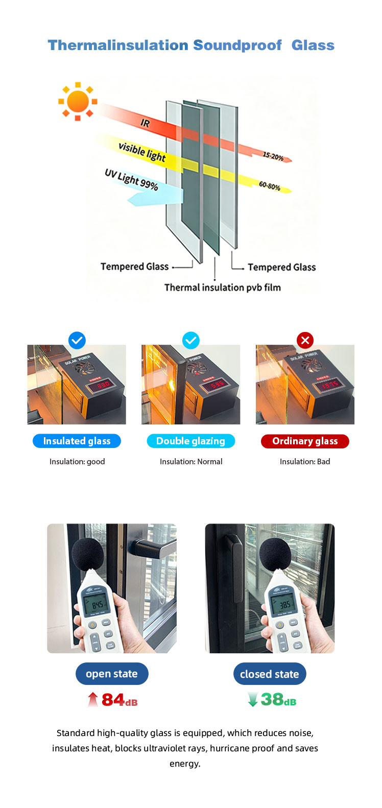 Glasstructuur specificaties
