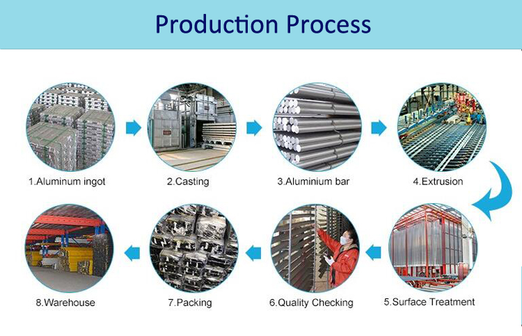 Opslag en logistiek aluminium profielen