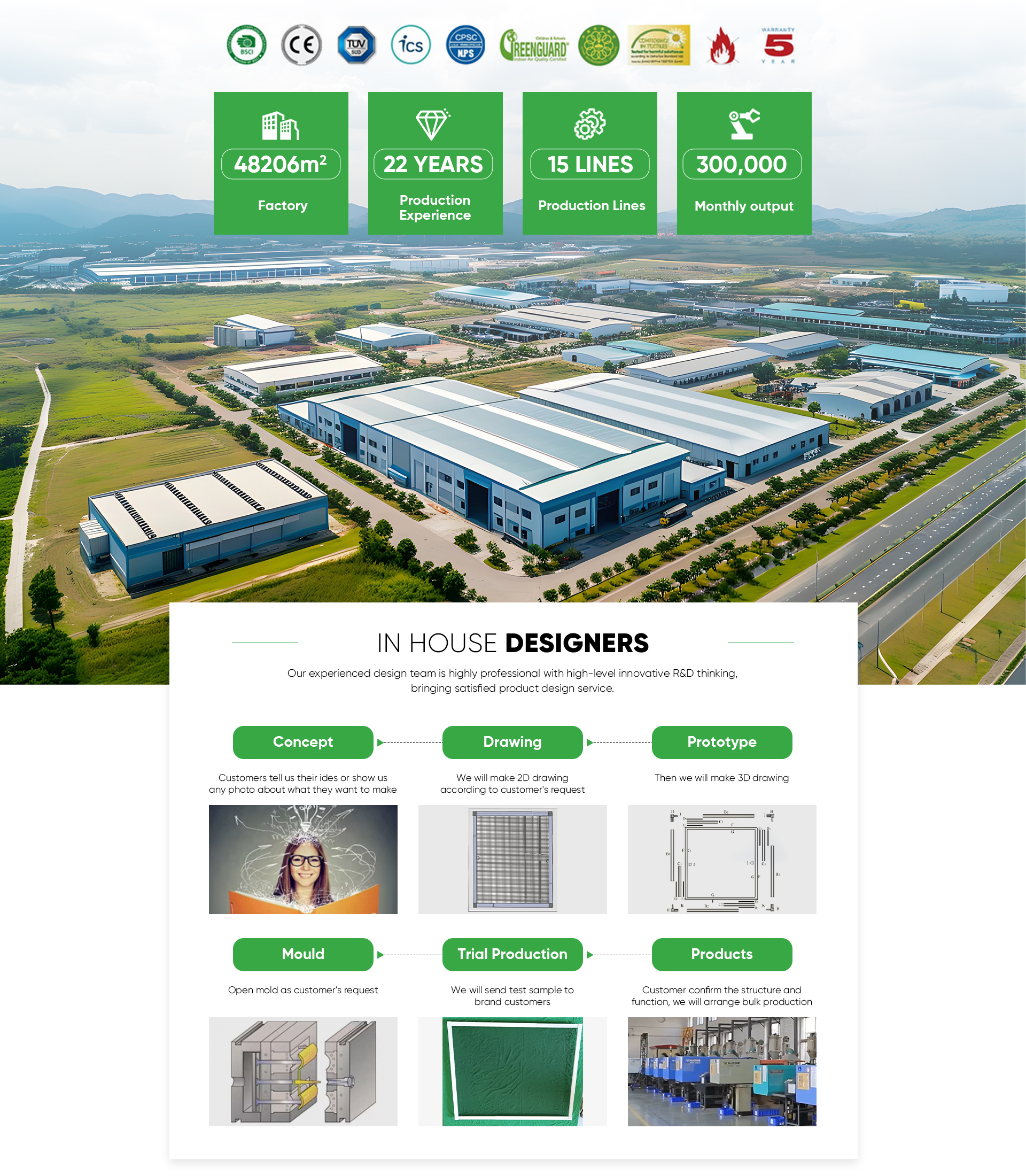 Overzicht fabriek en productie