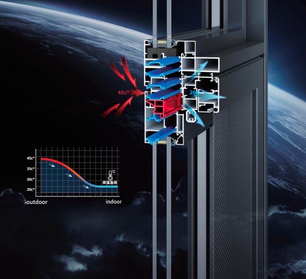 Hittebestendige isolatiestrip