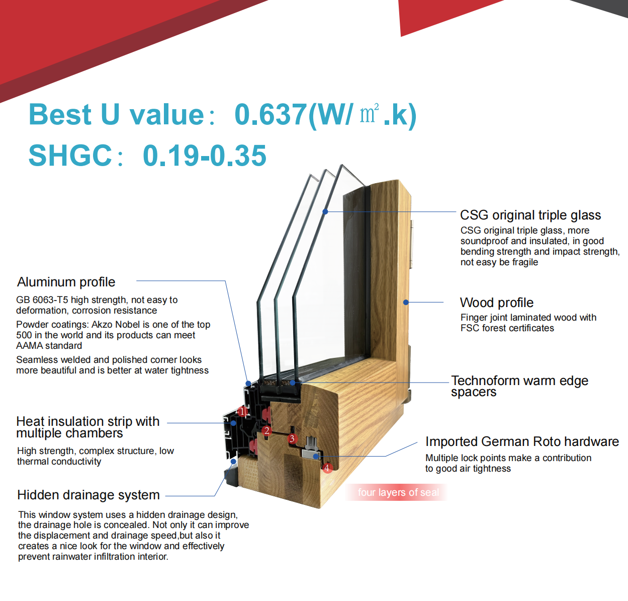 Penjoy draai-kiepraam met massief houten kern en aluminium bekleding, drievoudig glas, Low-E gehard glas, Energy Star Passiefhuis