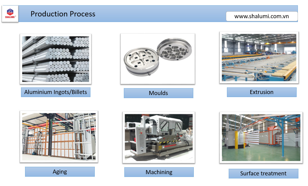 Compleet productieproces van aluminium profielen