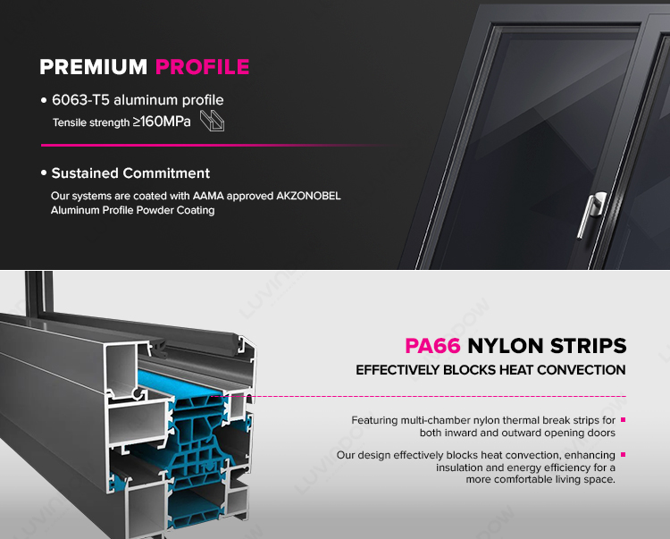 TPS Beglazing Isolatie
