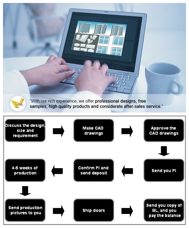 Serviceproces