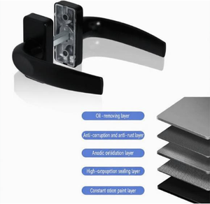 Deur- en raambedieningsstangen van aluminiumlegering