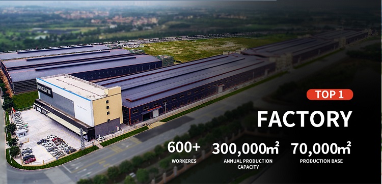 DERCHI Fabriek en Faciliteiten