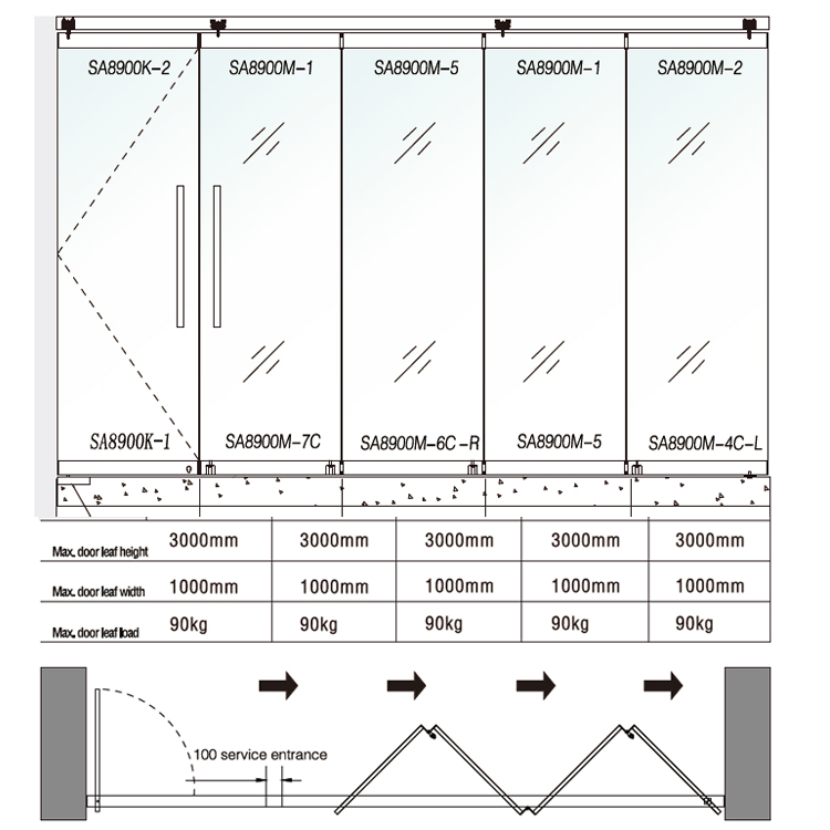 Profieloos vouwsysteem details